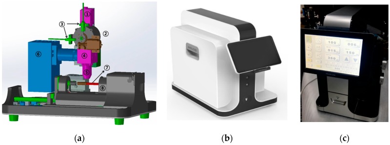 Figure 7