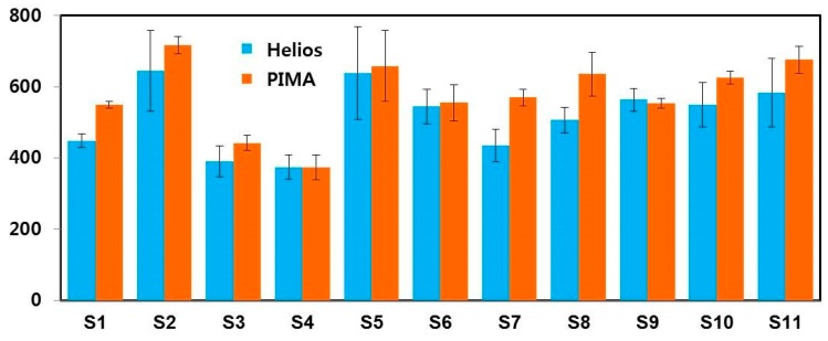 Figure 10