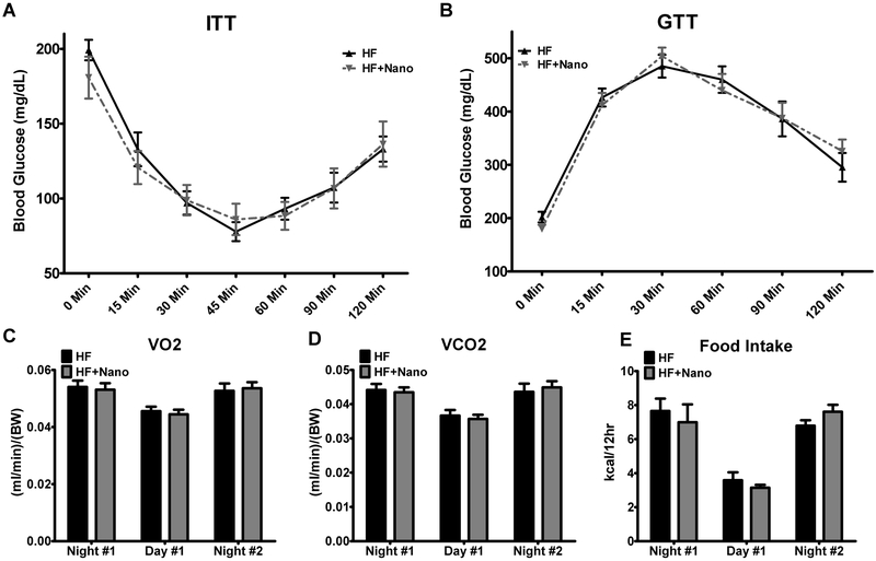 Fig.2.