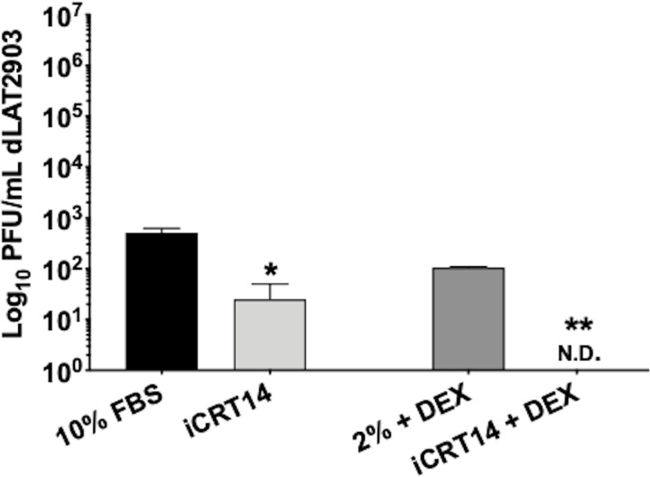 Fig 8