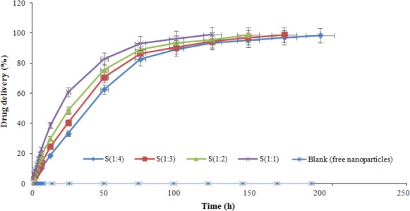 Fig. 8