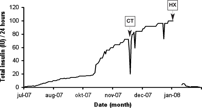 FIG 2