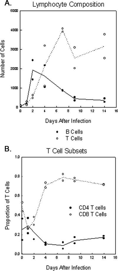 FIG. 7.