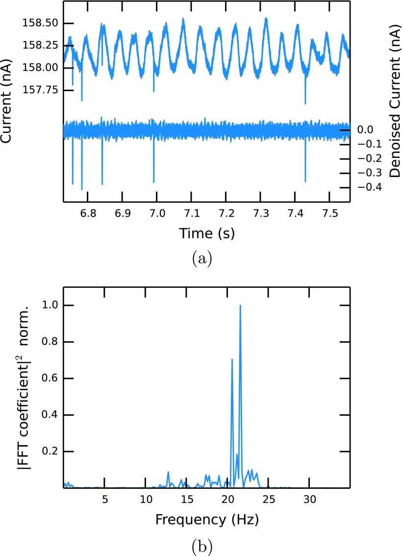 FIG. 2.