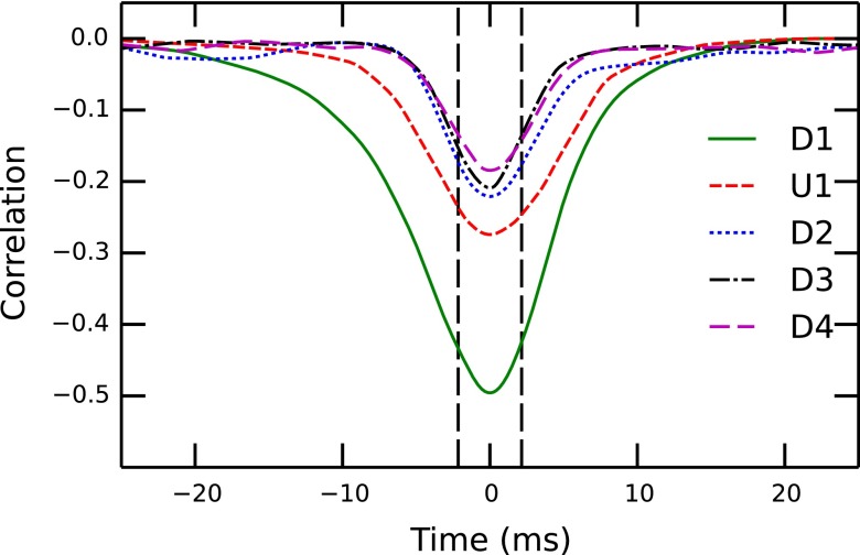 FIG. 7.