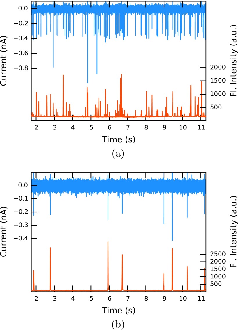 FIG. 4.