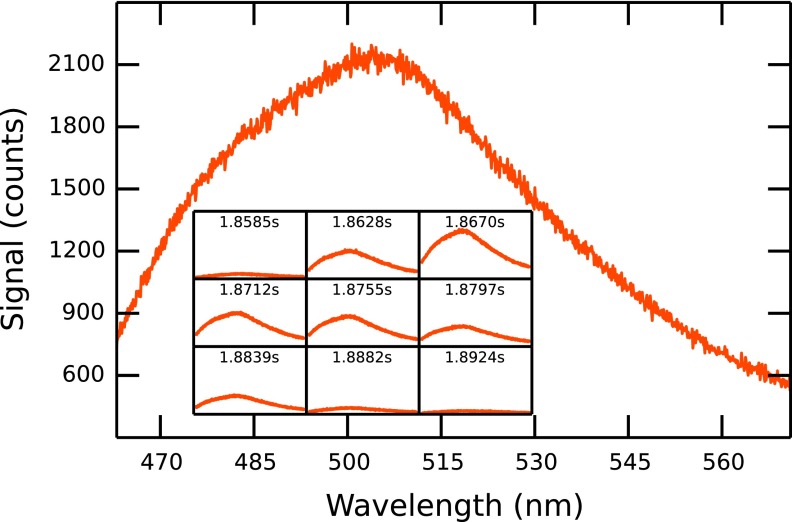 FIG. 3.