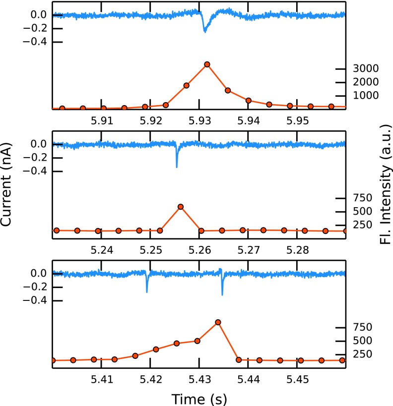 FIG. 6.