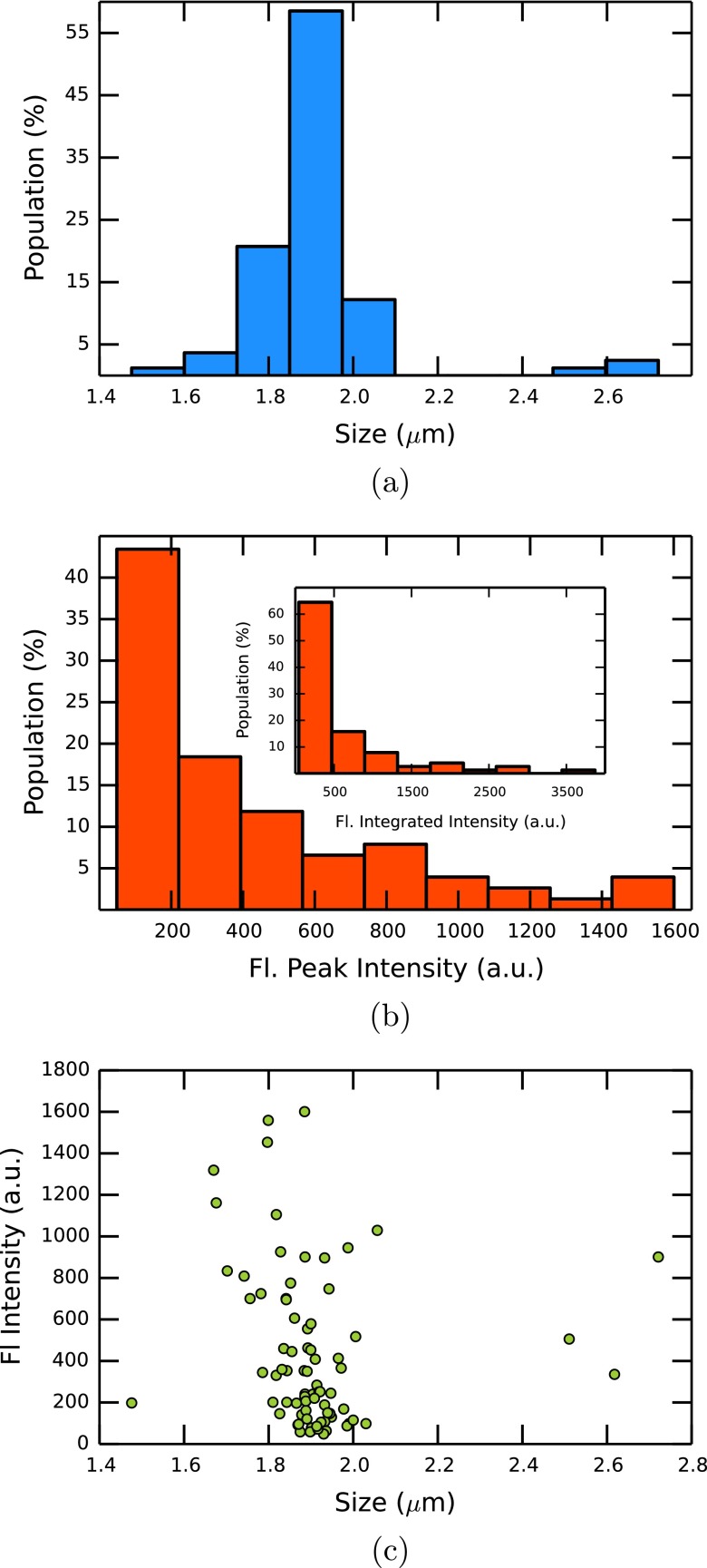 FIG. 5.