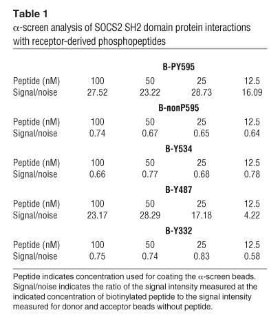 graphic file with name JCI0522710.t1.jpg