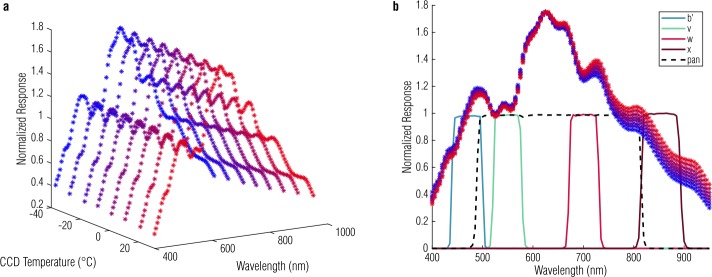 Fig. 10