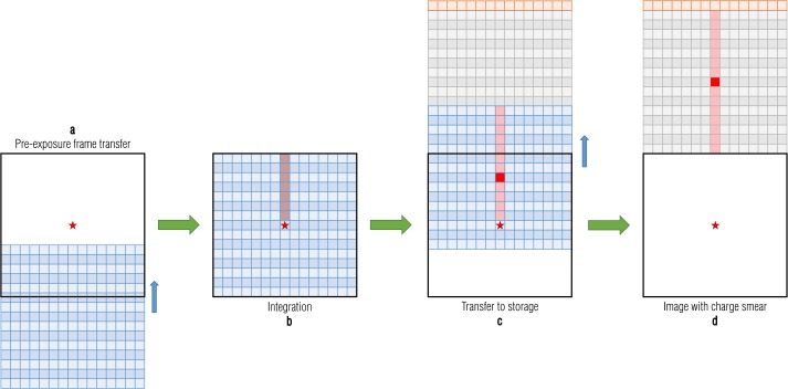 Fig. 7