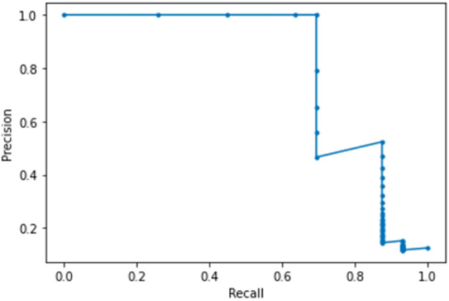 Fig. 7