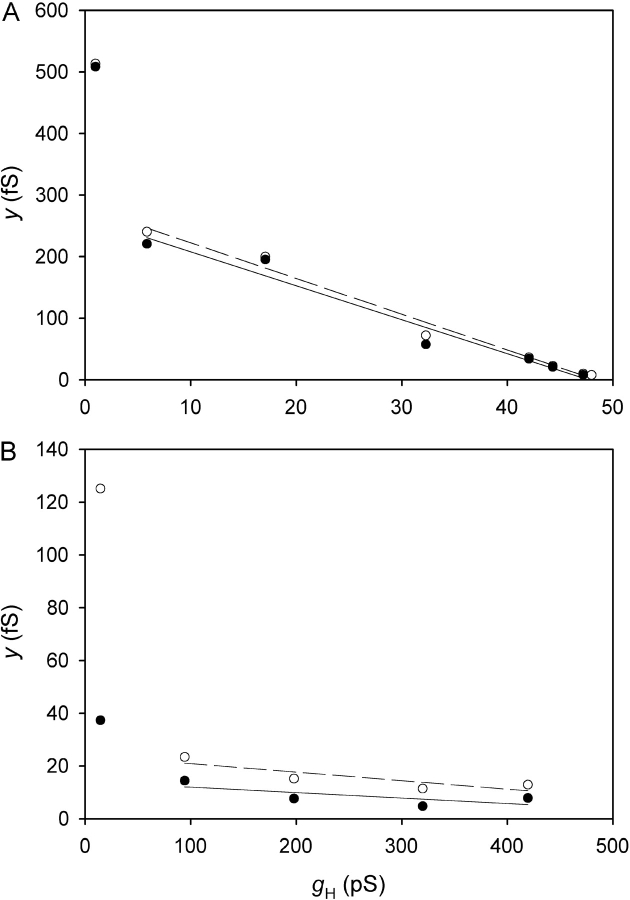 Figure 12. 