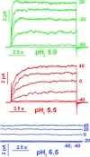 F<sc>igure</sc> 2.