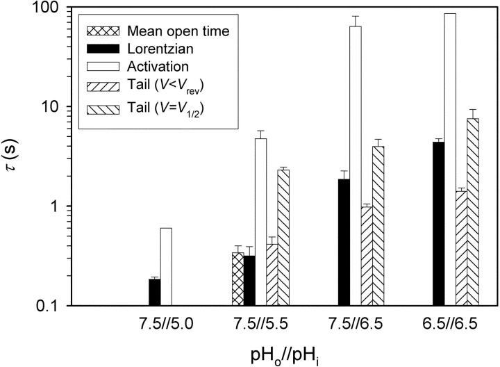 Figure 13. 