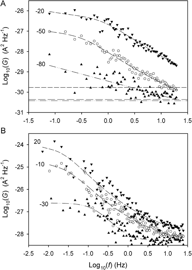 Figure 10. 