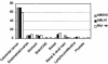 Figure  3