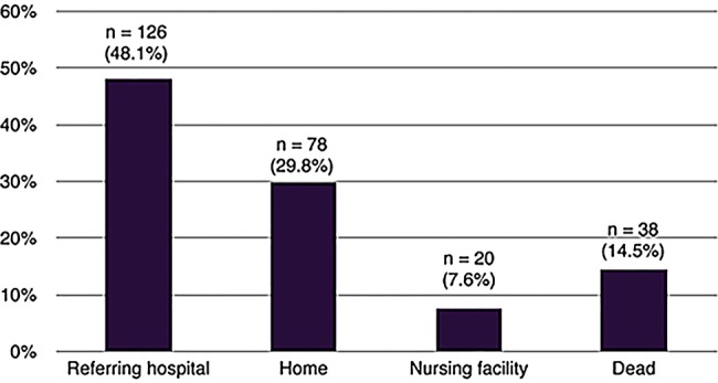 Figure 2