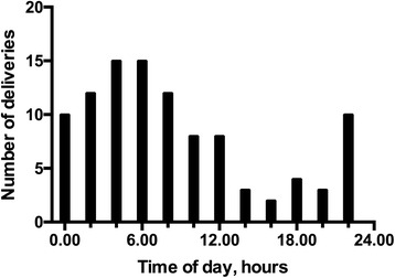 Fig. 2