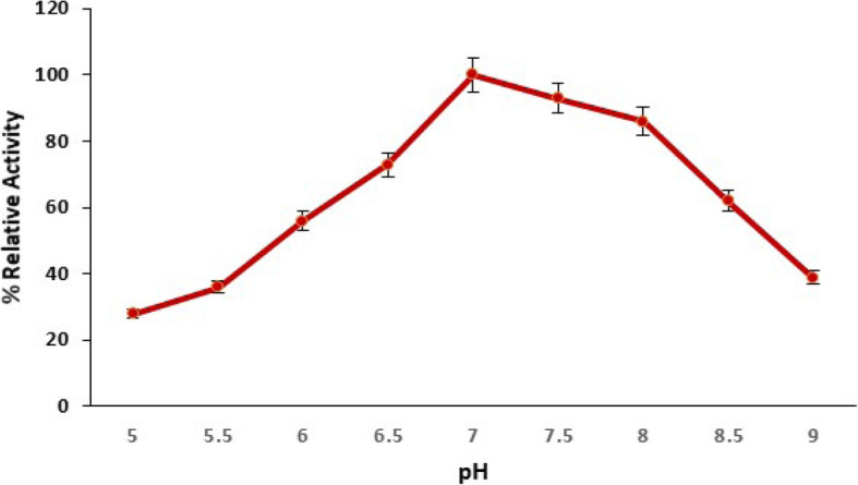 Fig. 5