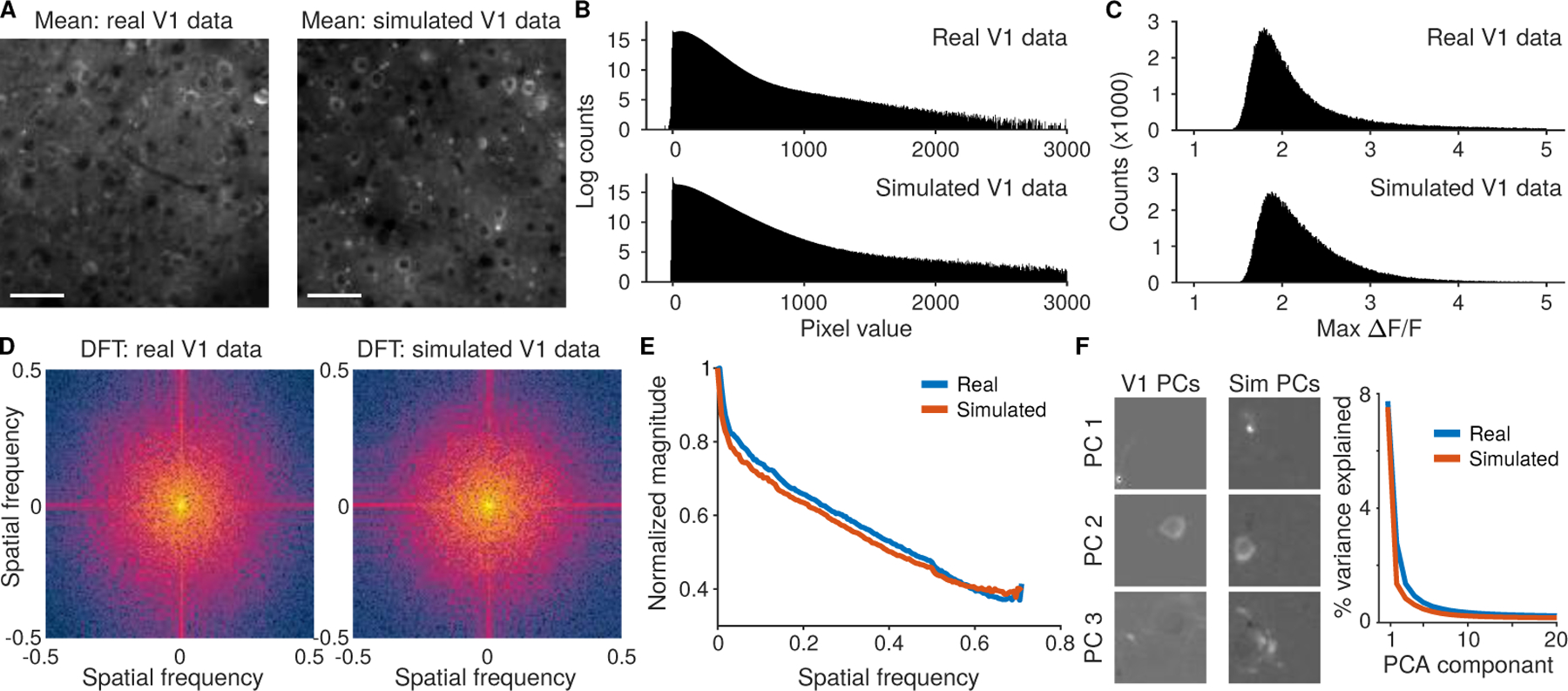 Figure 2: