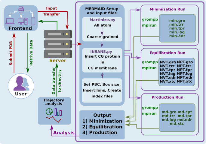 Figure 2.