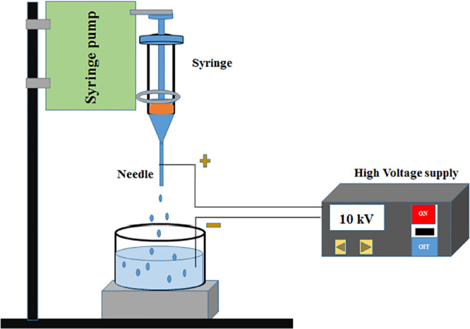 Fig. 3.