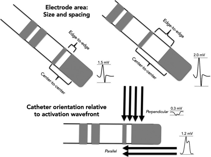 Figure 4‐2