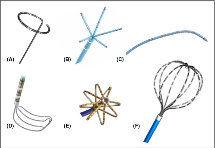 Figure 4‐1