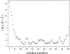 Fig. 4.