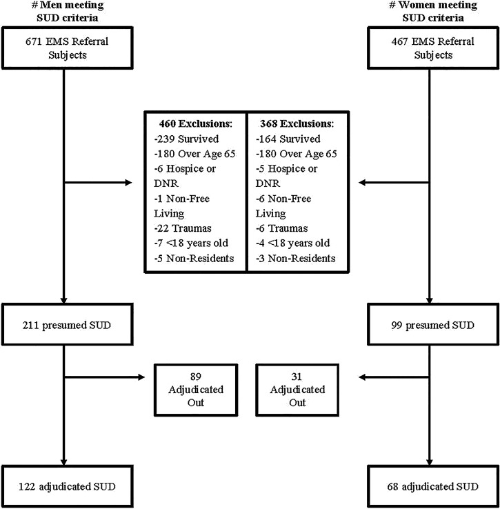 Figure 1