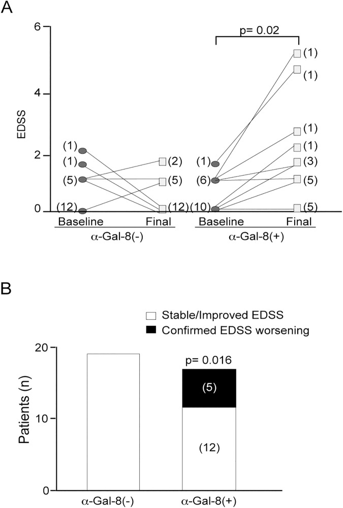 Fig 9