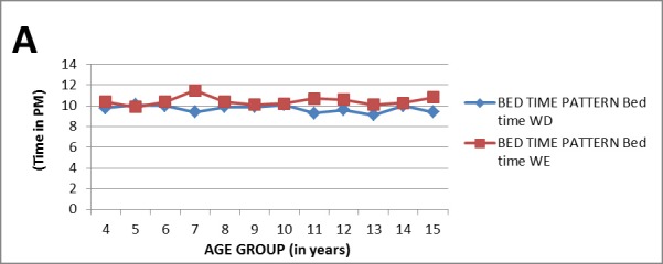 Figure 1A