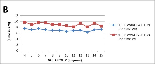 Figure 1B