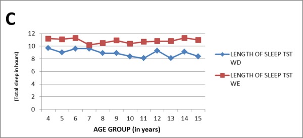 Figure 1C