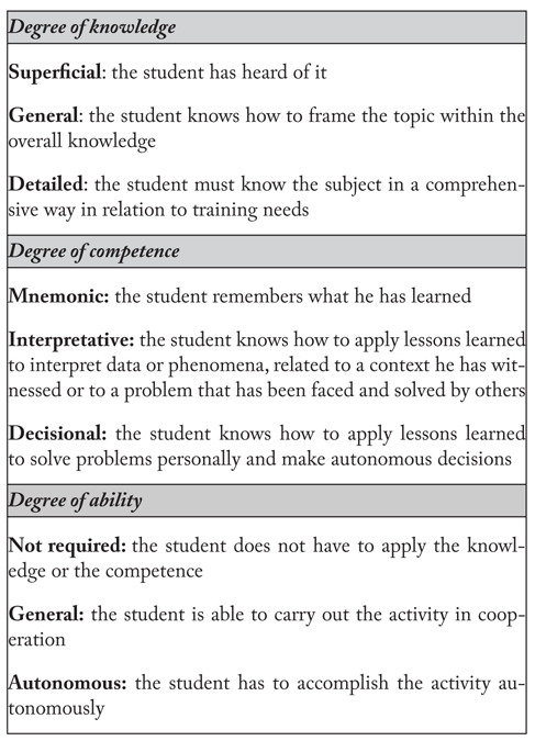 Figure 1.