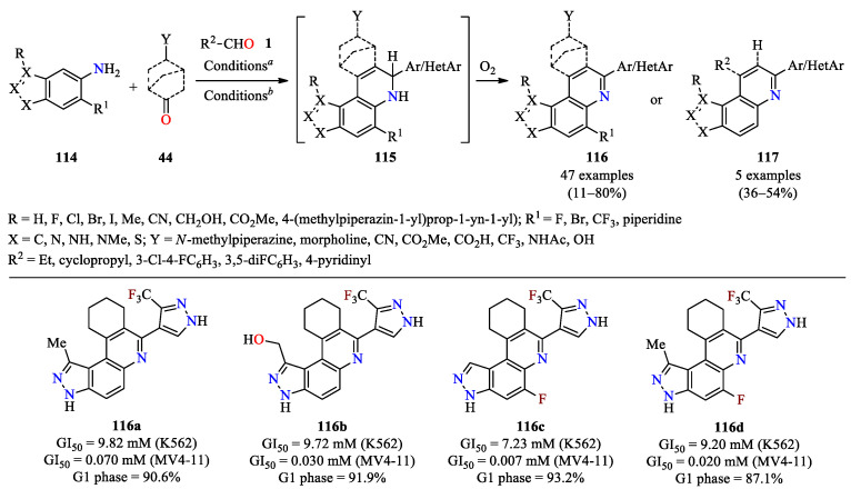 Scheme 12