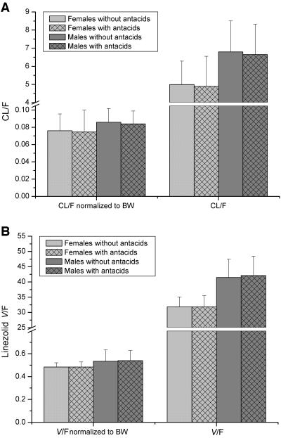 FIG. 4.