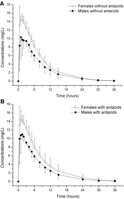 FIG. 3.