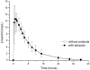 FIG. 2.