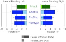 Fig. 4