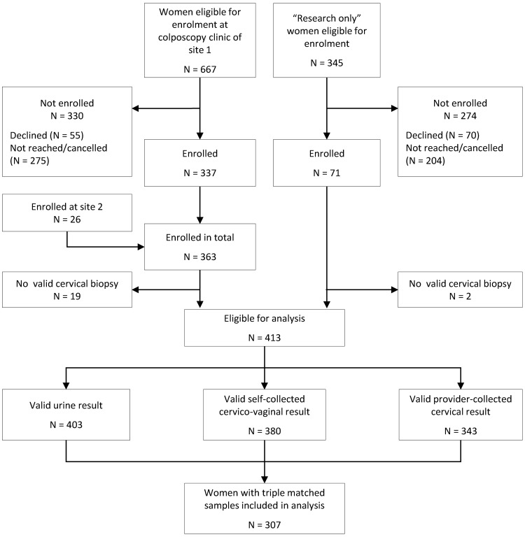 FIG 1