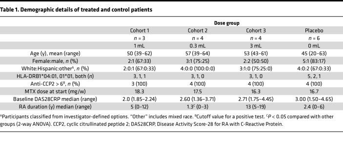 graphic file with name jciinsight-7-160964-g092.jpg