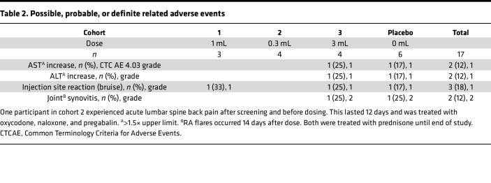 graphic file with name jciinsight-7-160964-g093.jpg