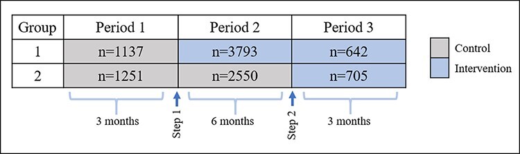 Figure 1.