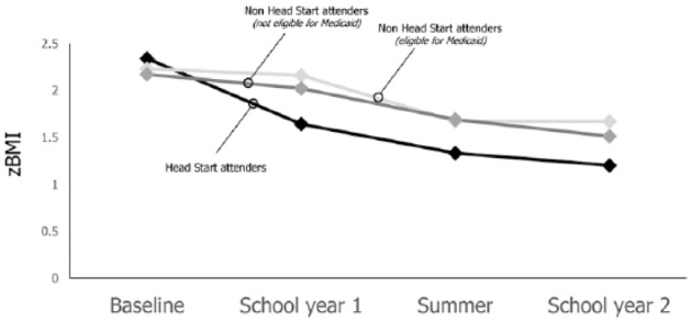 Figure 7.