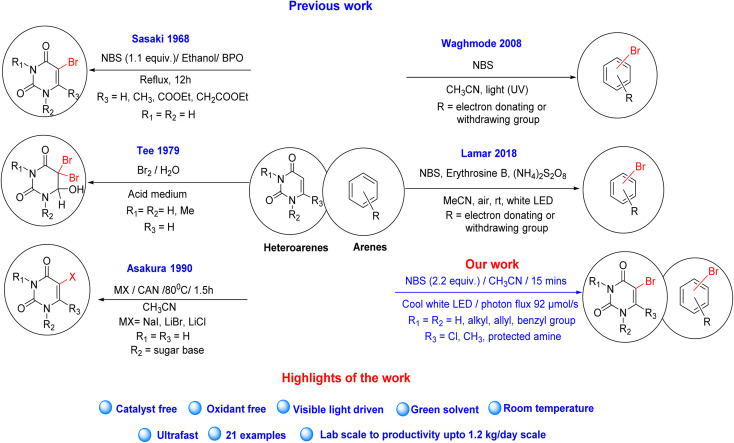 Scheme 1