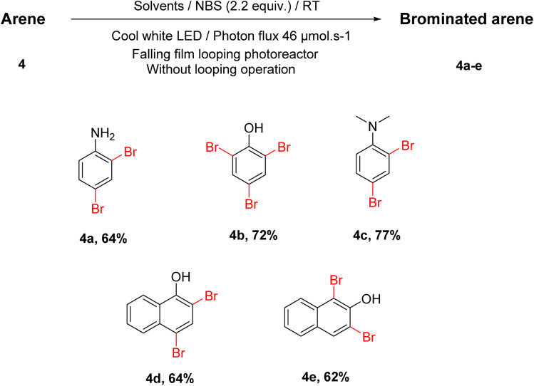 Scheme 5