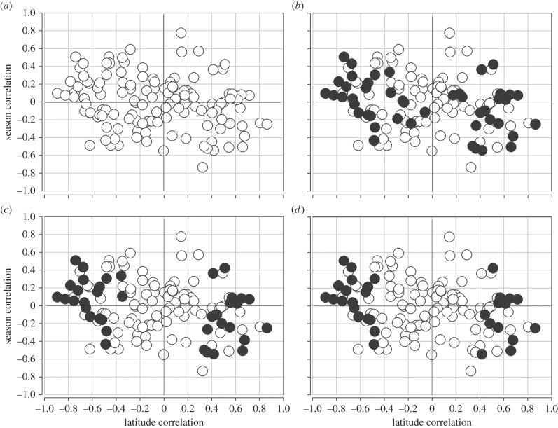 Figure 2.